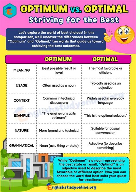 optimal condition in tagalog|OPTIMAL Meaning in Tagalog .